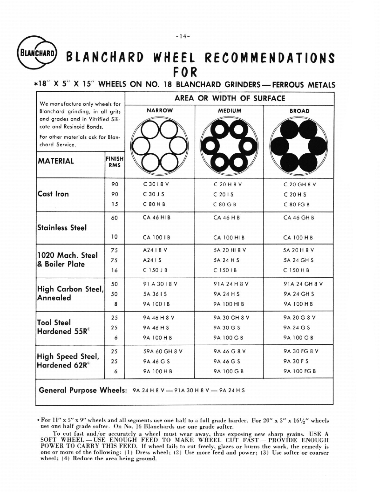 Blanchard No. 16 Surface Grinder Operators & Parts List Manual *465