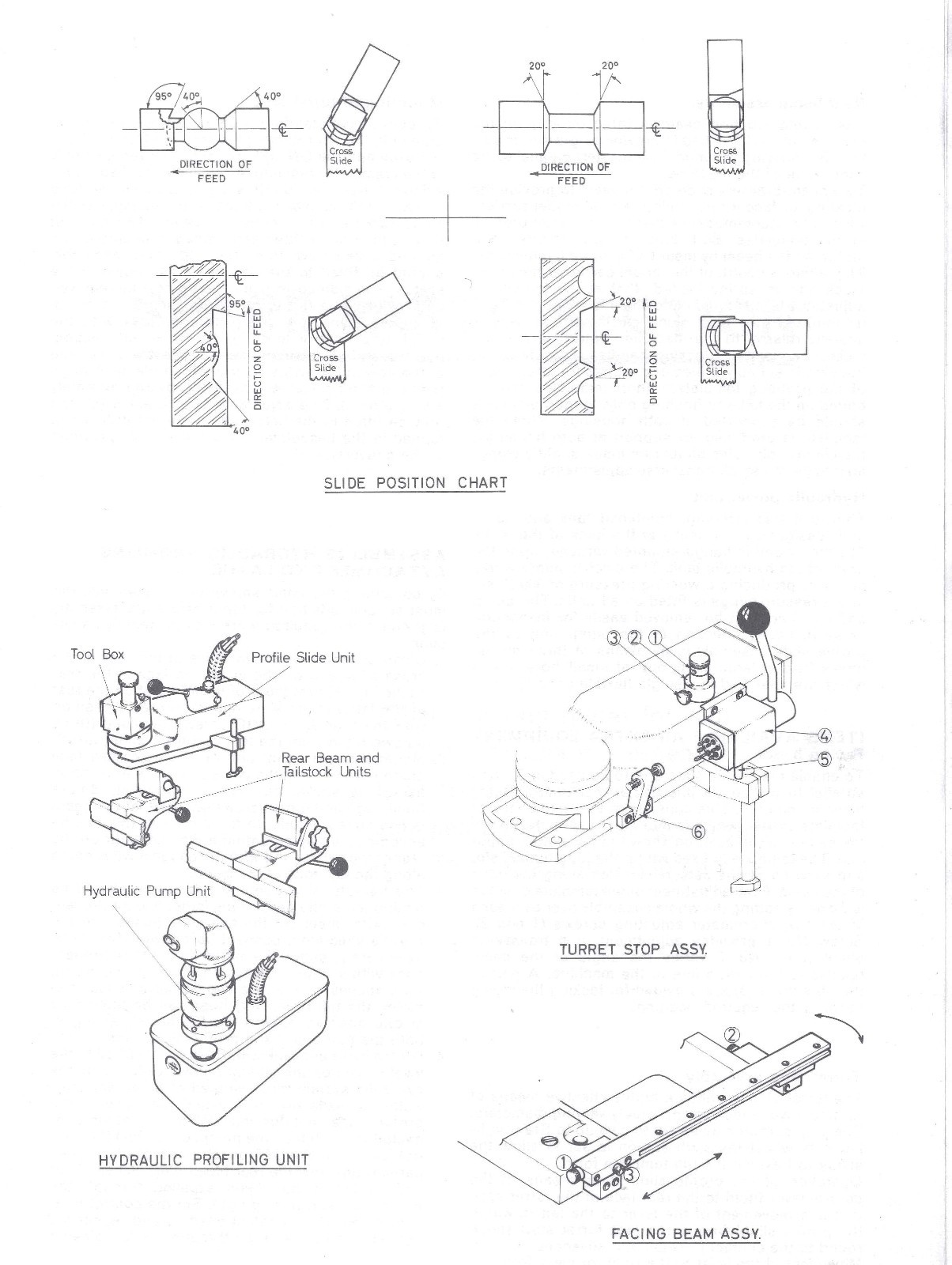 Operator Instruction Manual Fits Colchester 15′ Lathe
