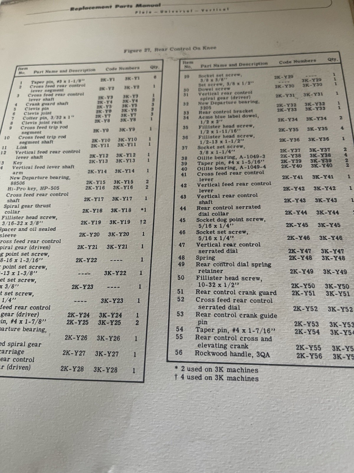 Kearney & Trecker Replacement Parts Manual for ModelK 7 1/2 hp No.2/10hp No.3