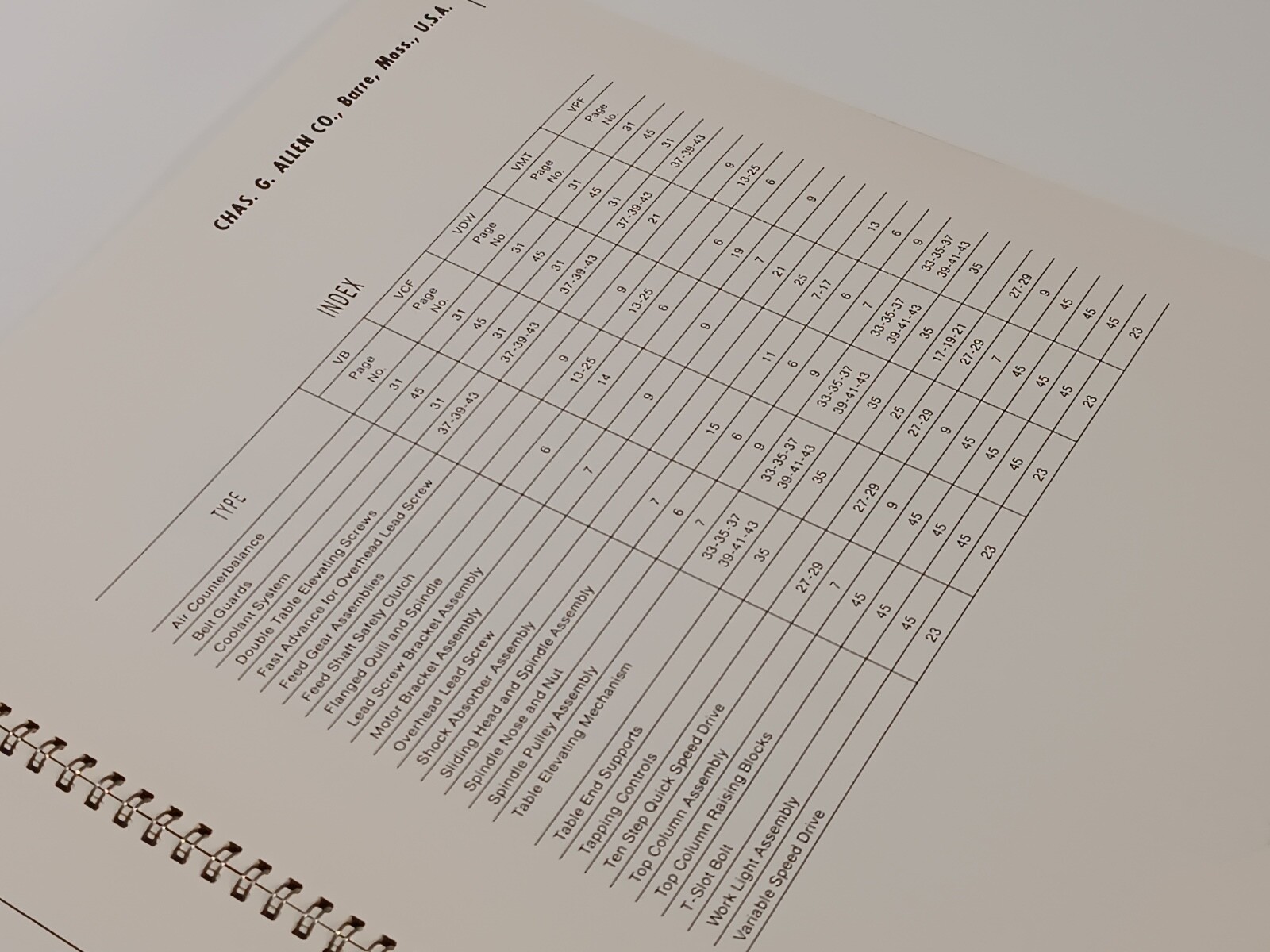Allen No. 2 V-Belt Vertical Motor Drive, VB-VDW-VCF-VMT Catalogue of Parts