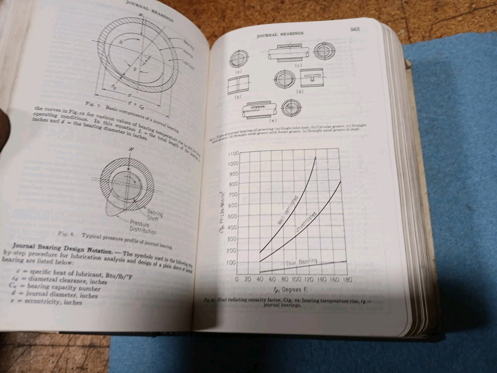 Machinerys Handbook 21st Edition