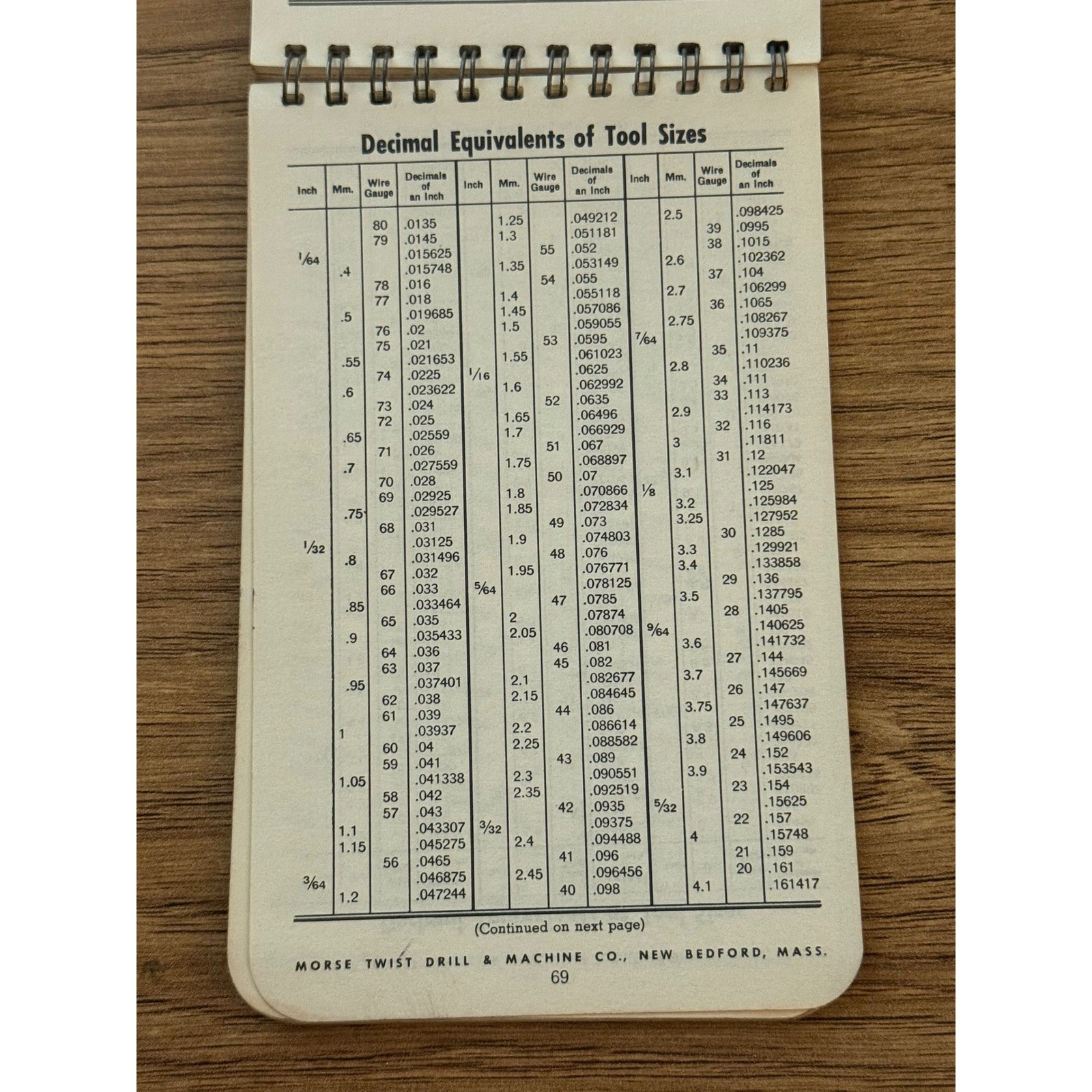 1966 Morse Machinist’s Practical Guide Twist Drill Pocket Handbook