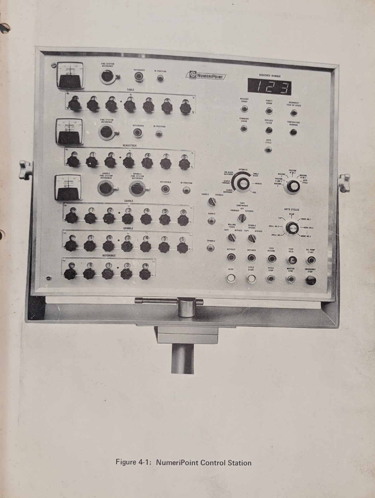 Giddings & Lewis Machine & Tool 420267 Manual for Manual Operation, as shown
