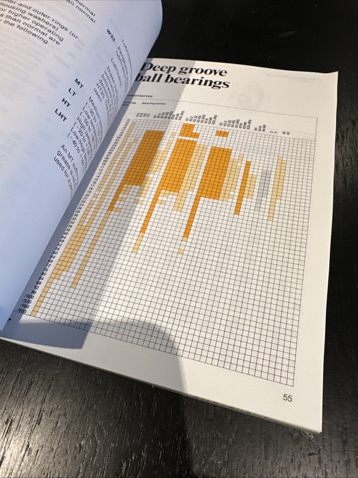 SKF Bearing Maintenance and Replacement Guide 1977 English Publication