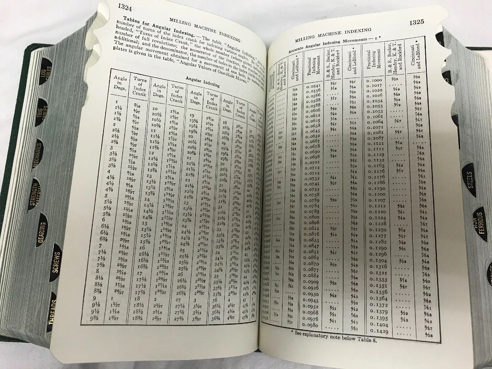 Machinery’s Handbook Seventeenth Edition 1966 Industrial Press Thumb Index