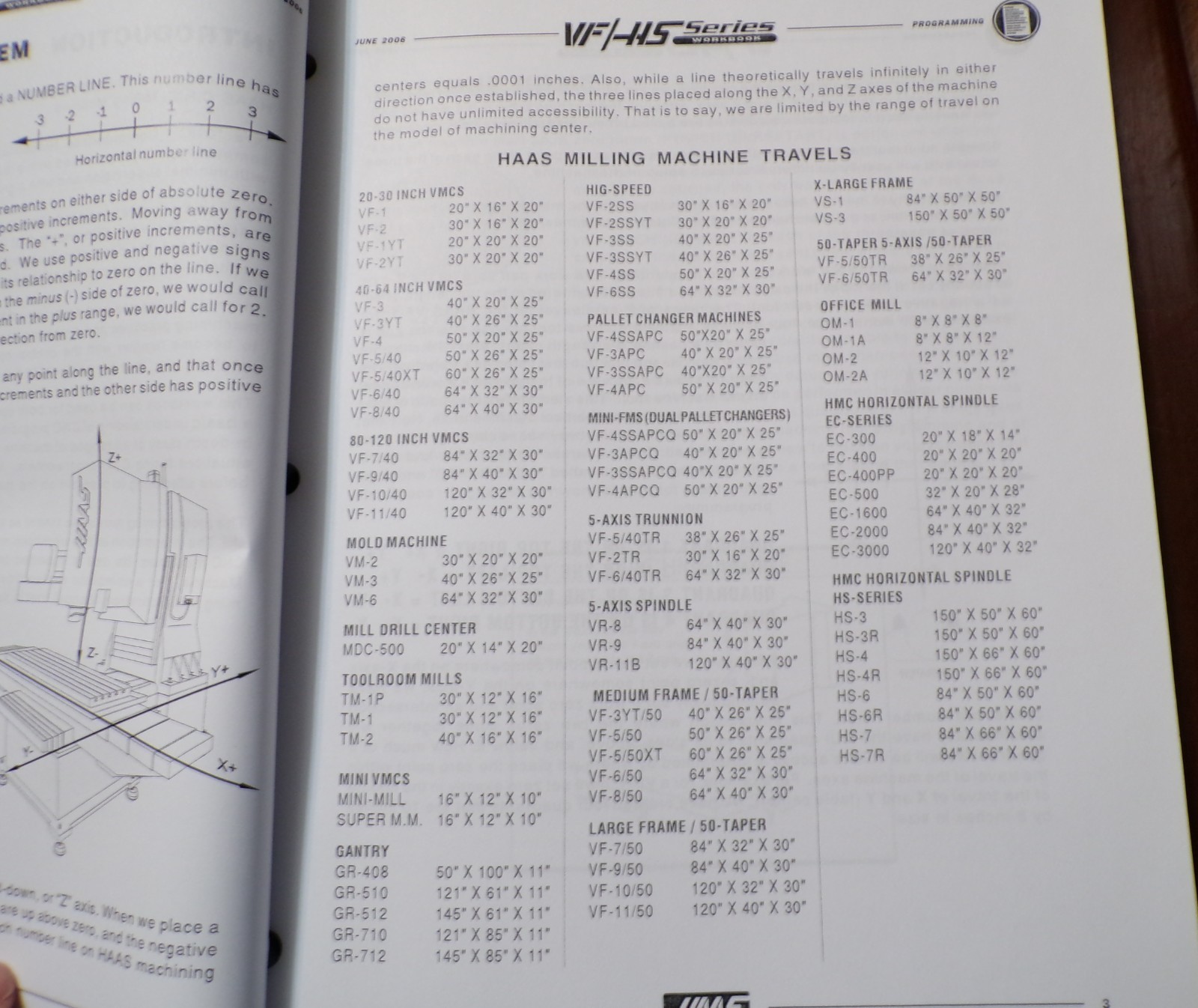 Haas VF/HS Series Programming Workbook CNC Machines 2006