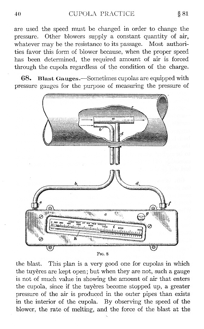 Construction Care and Operating Cupolas and Furnaces for Melting Iron – reprint