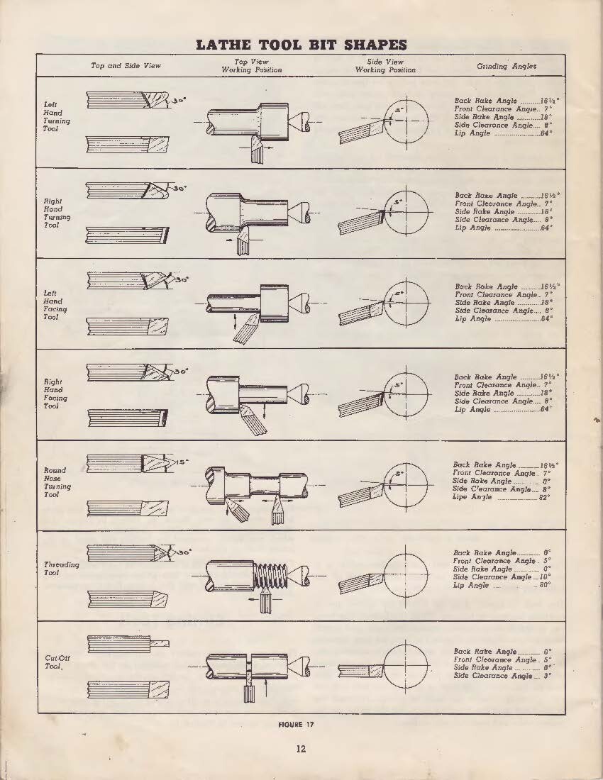 Lathe Instruction Manual Fits Logan 820