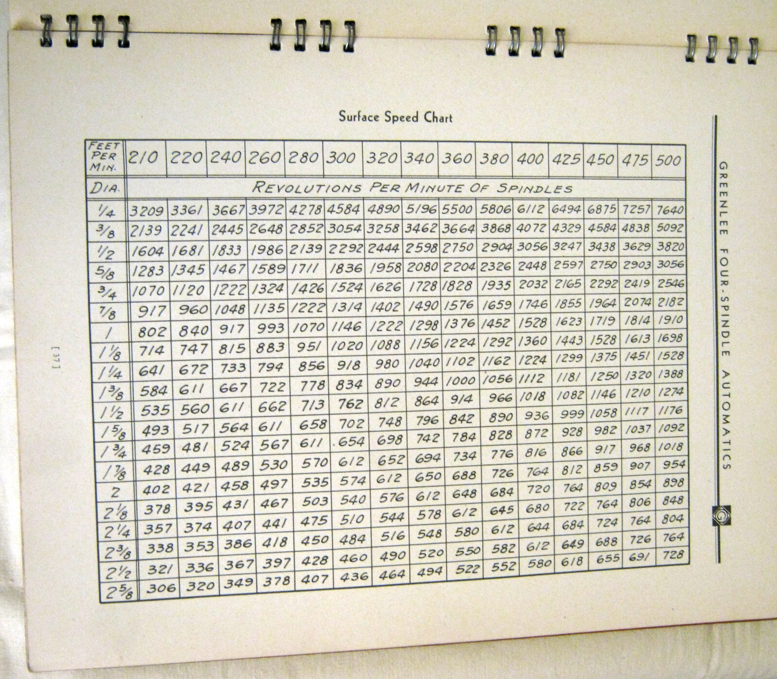 1940’s GREENLEE Rockford IL Automatic Screw Machine OPERATORS 70 Page HANDBOOK