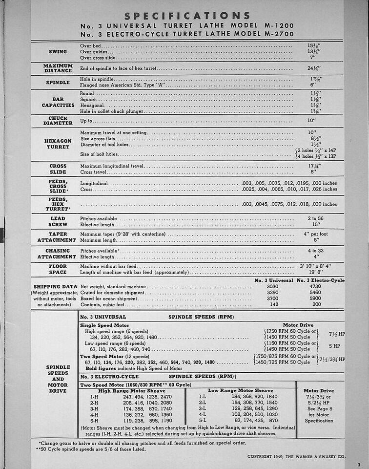 Lathe Manual Fits Warner & Swasey #3 Universal & Electro Cycle Turret 1949 SW17