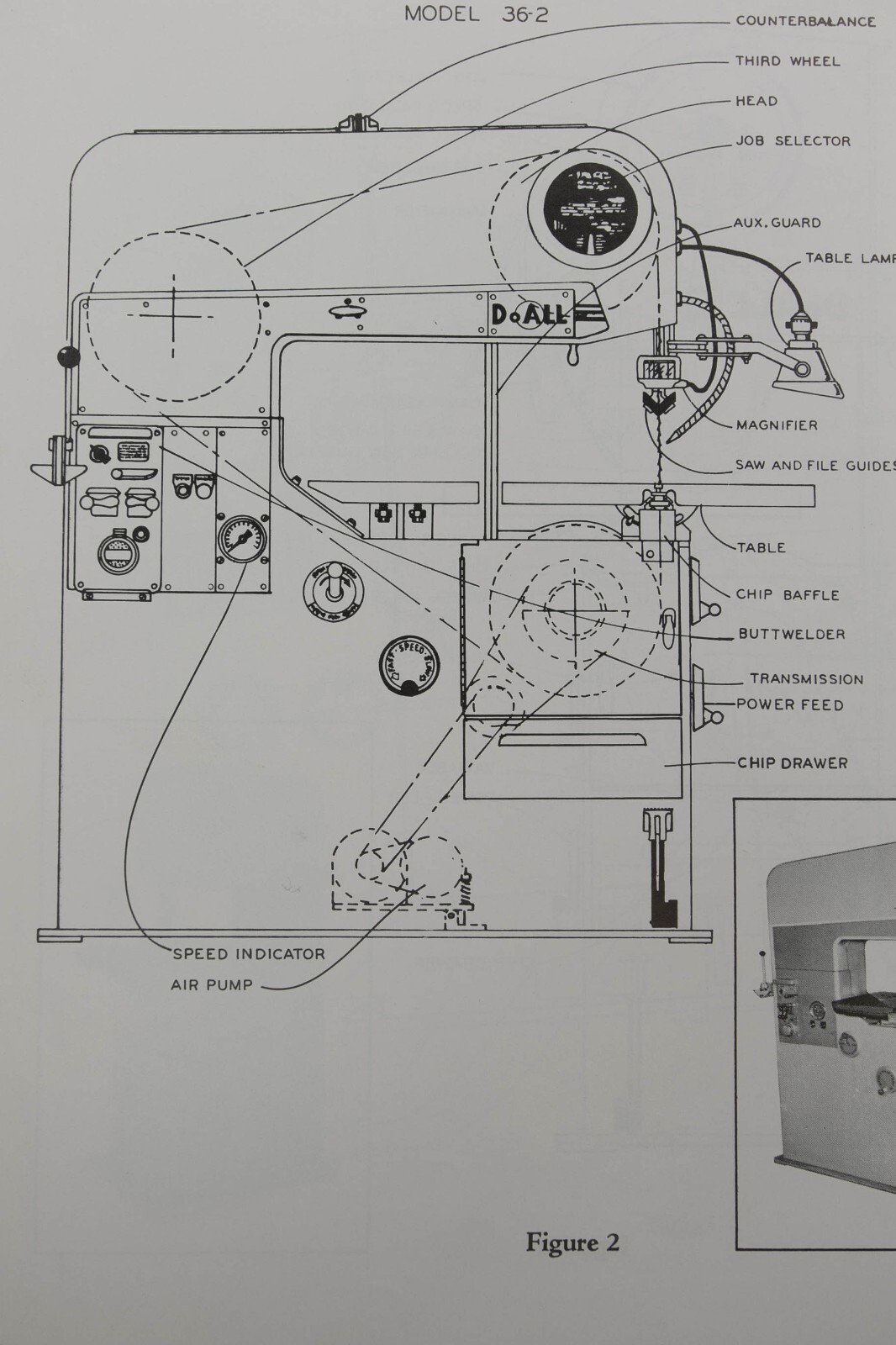 DoALL 16-2, 26-2, 36-2, 60-2 Bandsaw Saw Operators Maintenance and Parts Manual