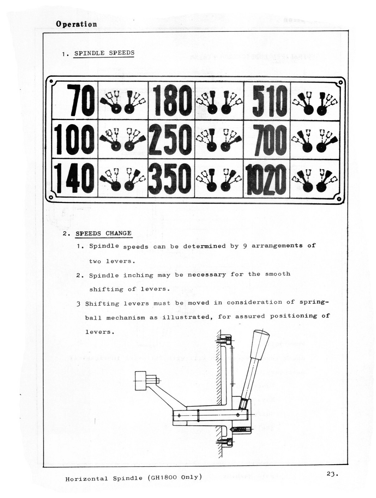 Jet HVM-2 Milling Machine Operators, Maintenance, & Parts List Manual #1722