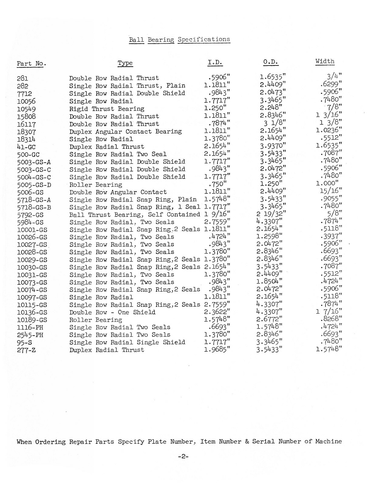 Fellows #8AGS Gear Shaper Parts List Manual #1733