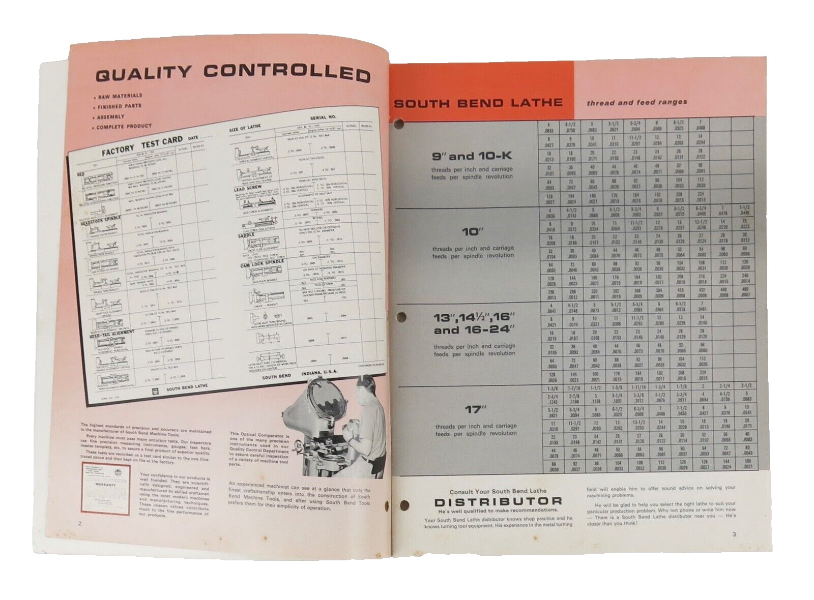Vintage South Bend Lathe 6601 Machine Tools Catalog 1960’S Original