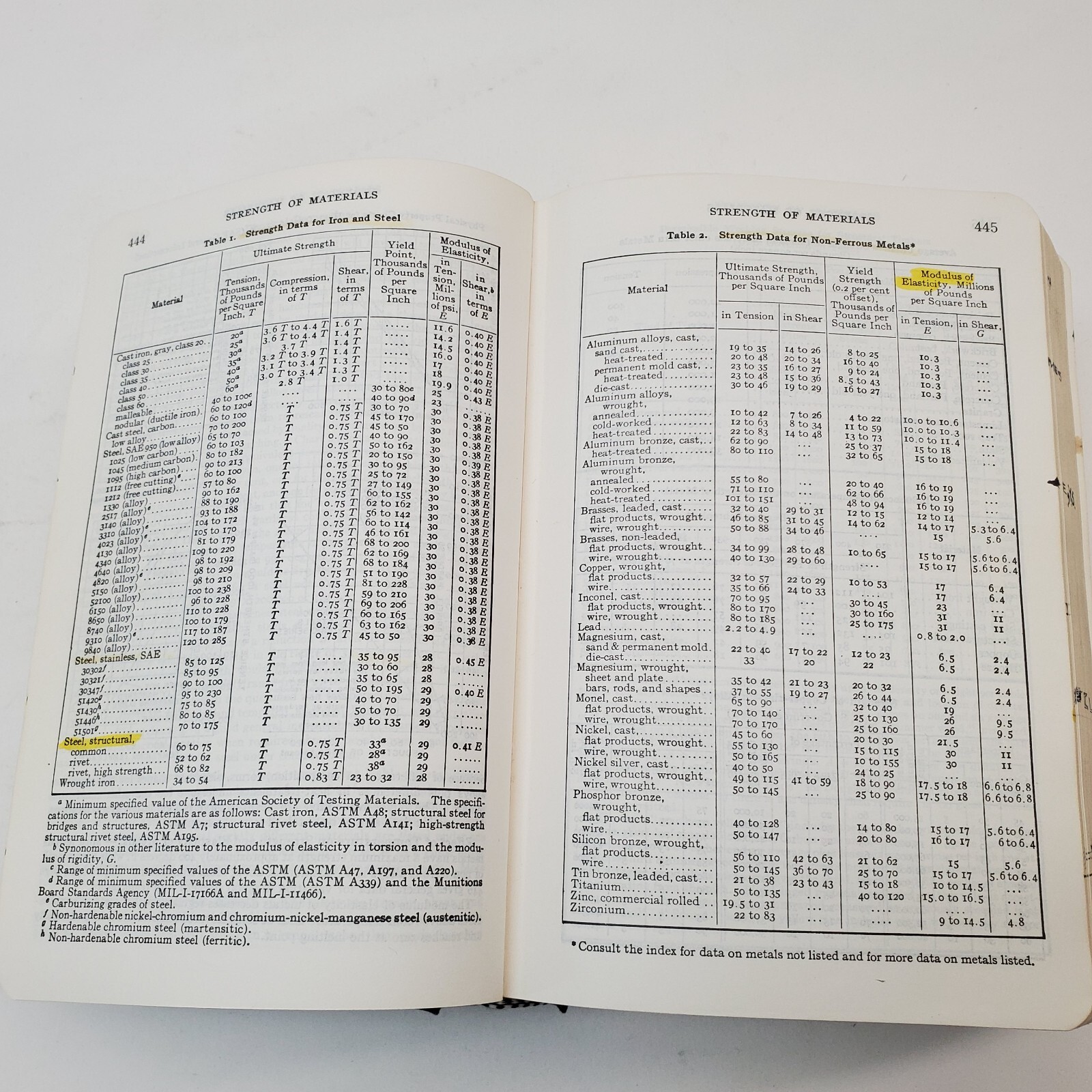 MACHINERY’S HANDBOOK 21st Edition, 1980, Industrial Press Inc, 2482 Pages