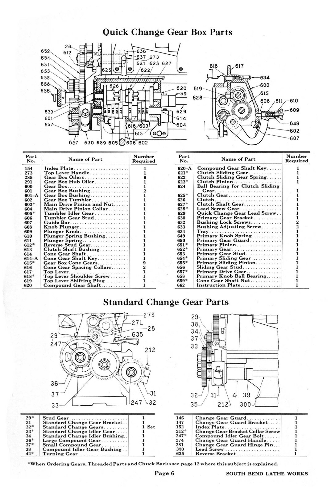 South Bend Model O Lathes Repair Parts Manual #1817