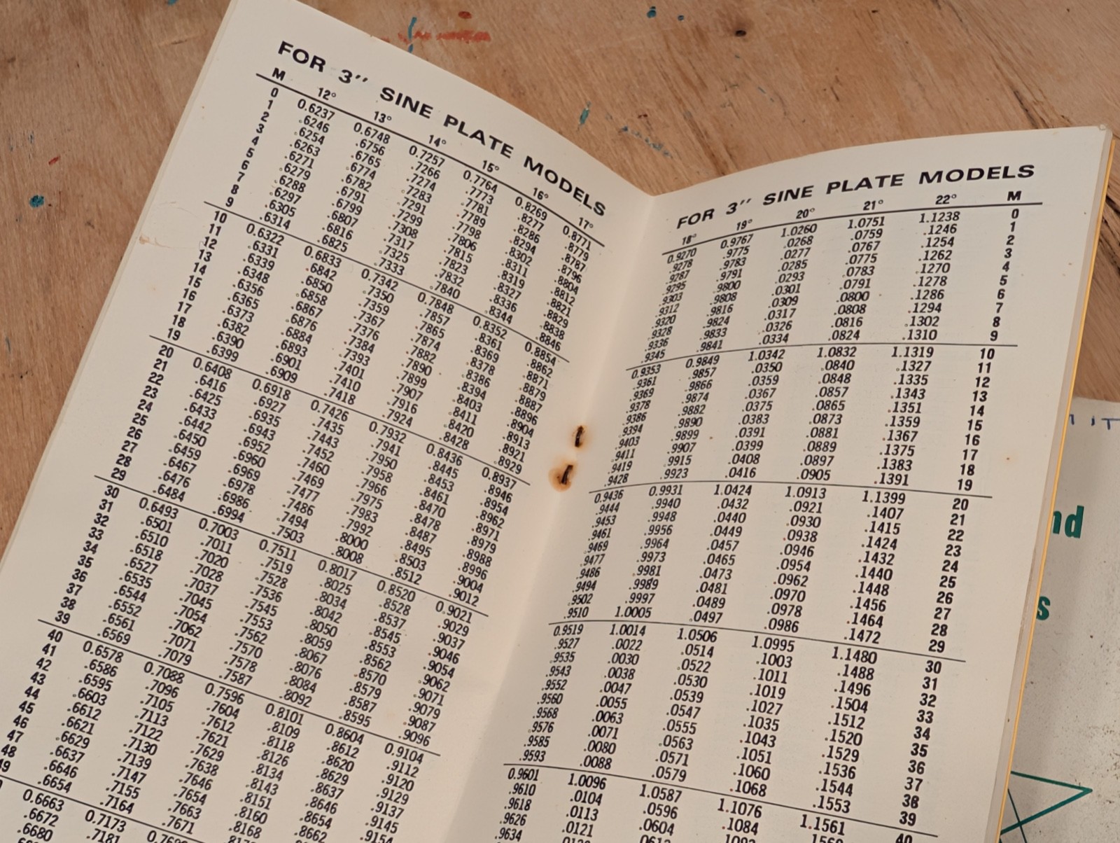 Carr Lane Handy Multipliers & Trigonometry Tables For Engineers 1981 + Bonus