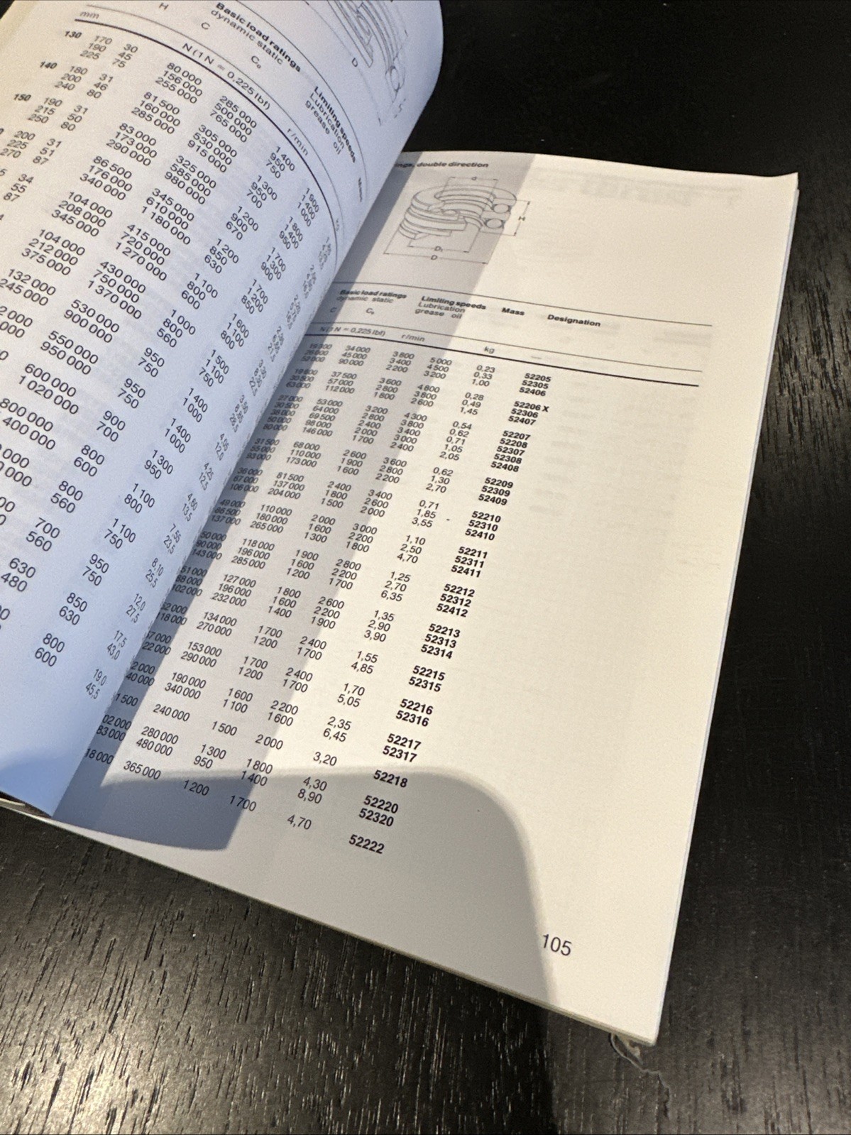 SKF Bearing Maintenance and Replacement Guide 1977 English Publication