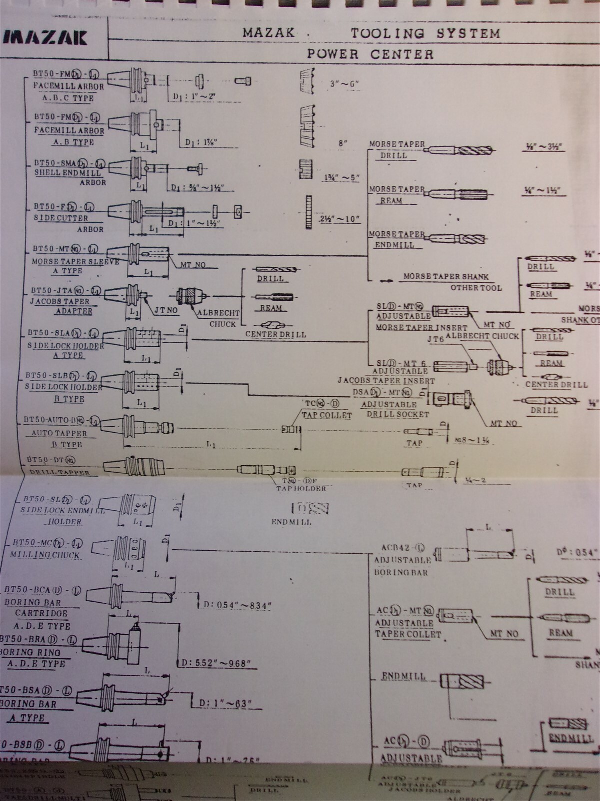 Yamazaki Mazak BIG Tooling Manual M-10715 English/Japanese *FREE SHIPPING*