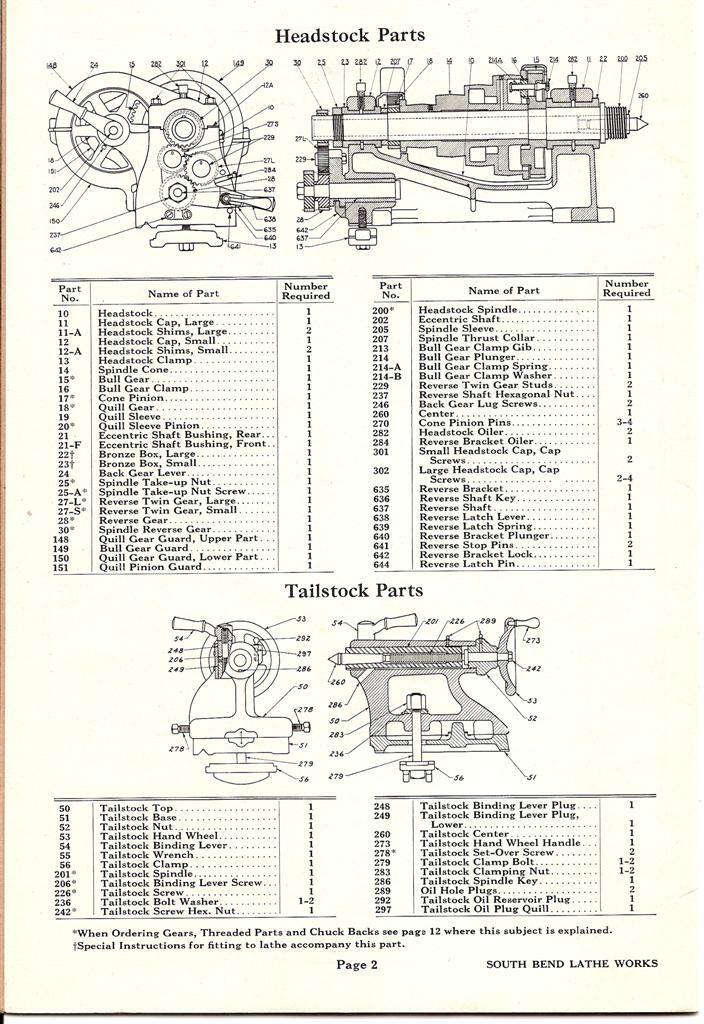 Lathe Manual Repair Parts Fits South Bend No. 19