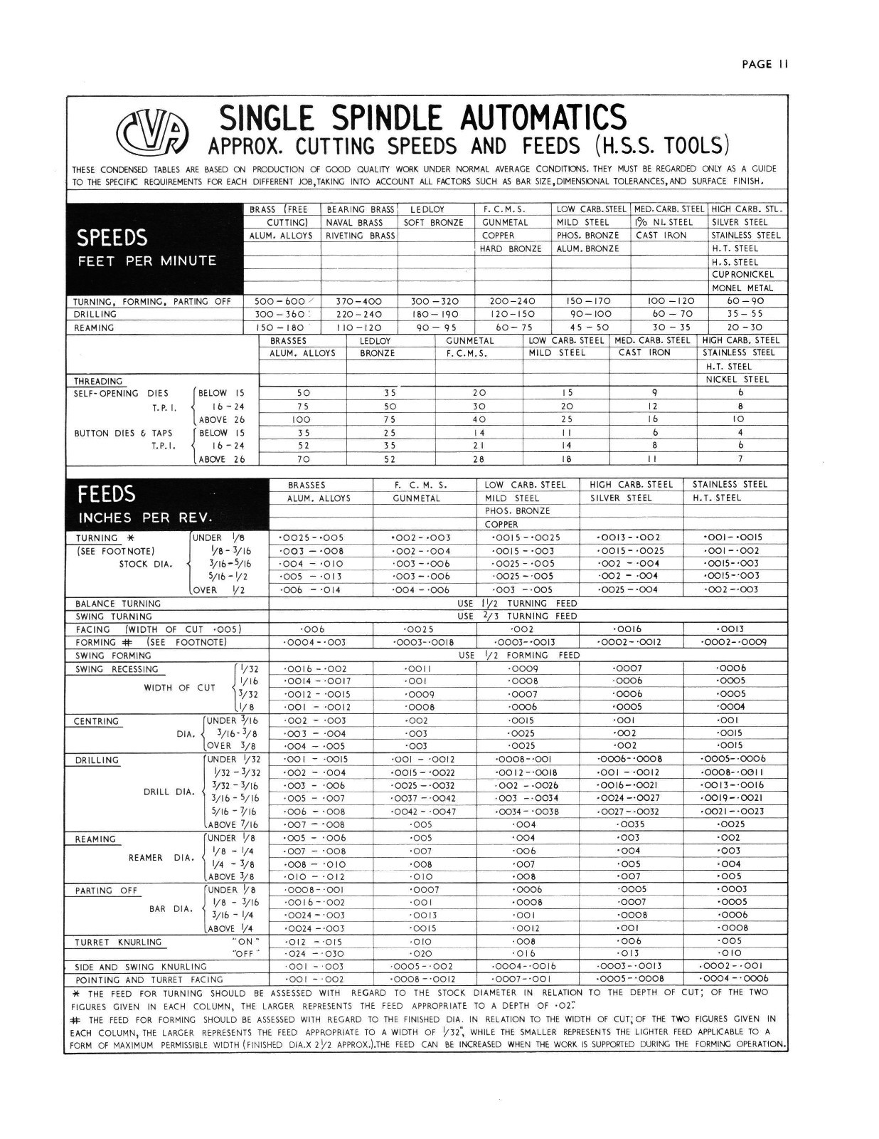 CVA A12, A16, A20 Auto Screw Machine Lathe Operator Manual #820
