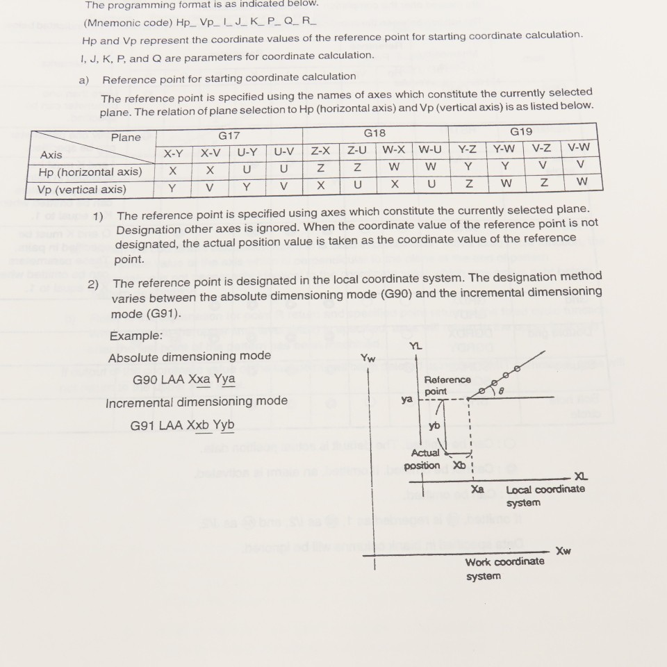 Okuma OSP7000M OSP700M 3750-E-R1 Programming Manual