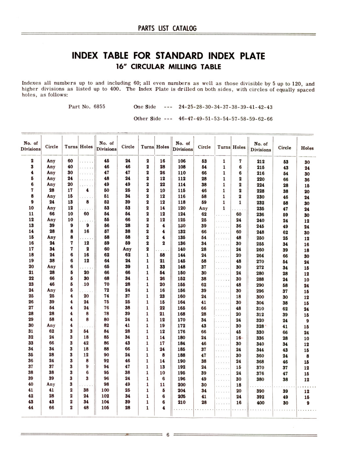 Cincinnati 12, 16″, 20″, 24″ Circular Milling Tables ARA, AYA Parts Manual #742