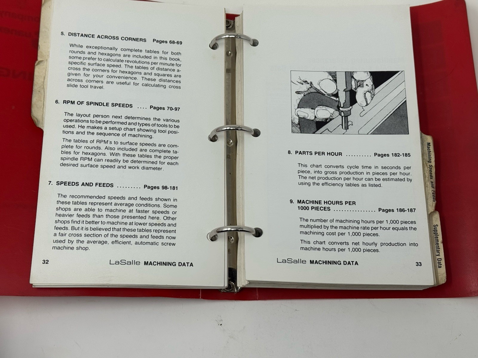 LaSalle Steel Company Machining Data Book 1980 Data Bulletin 11