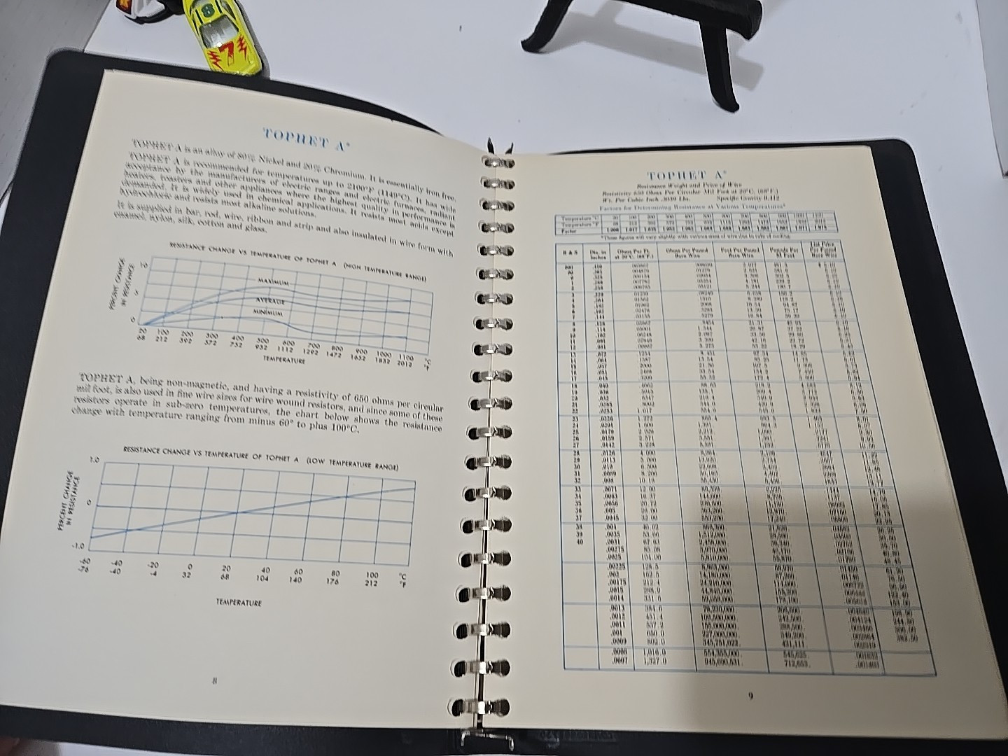 Alloy Handbook Vintage 1960s Wilbur B. Driver Newark NJ Employee Mfg Electrical