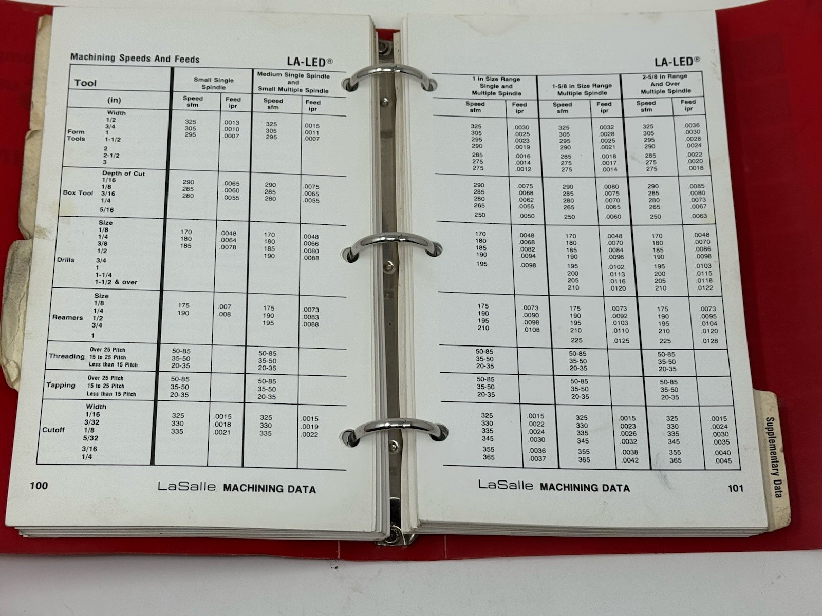 LaSalle Steel Company Machining Data Book 1980 Data Bulletin 11