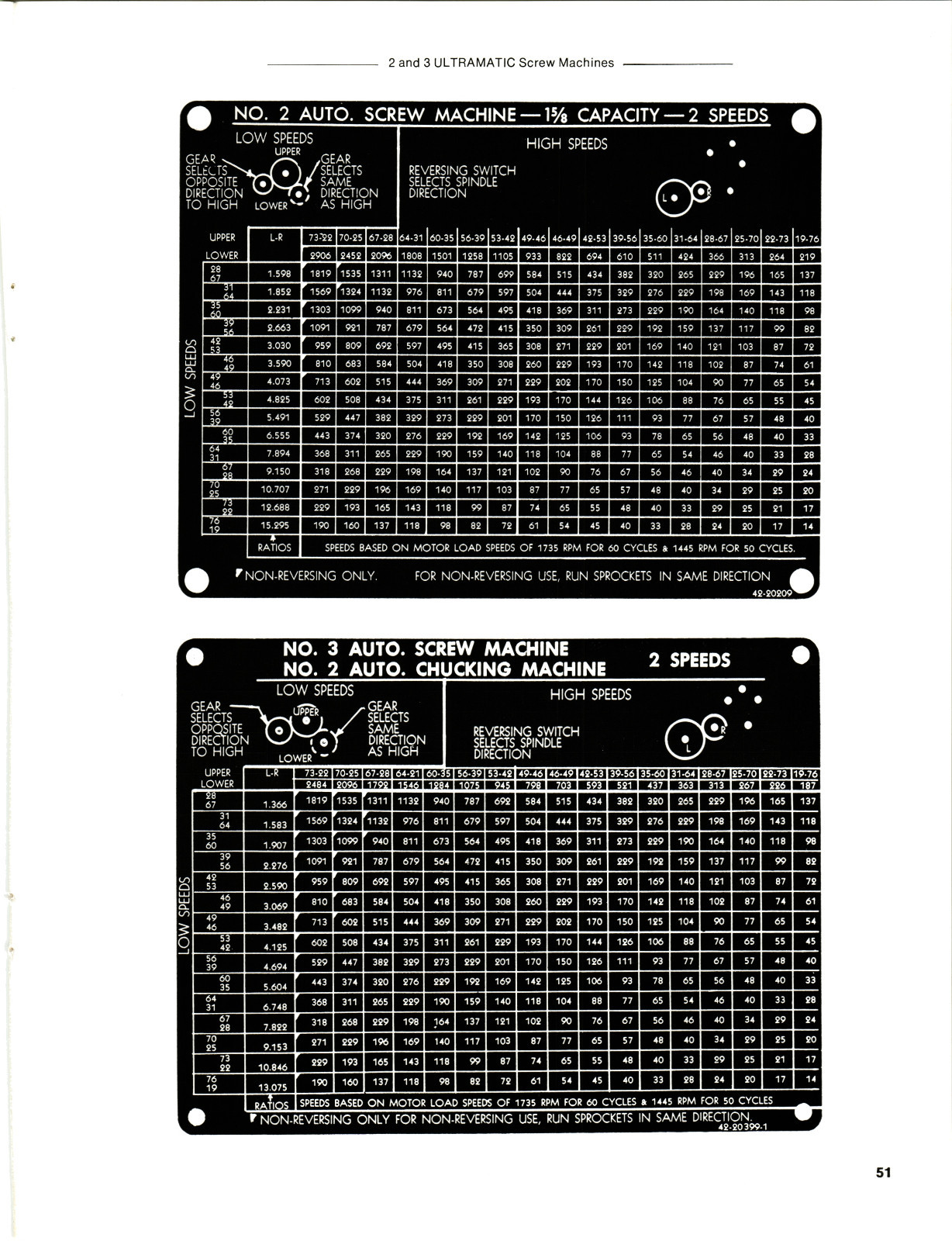 Brown & Sharpe #2 & #3 Ultramatic Screw Machine Op & Maint Manual pub 1974 #1511