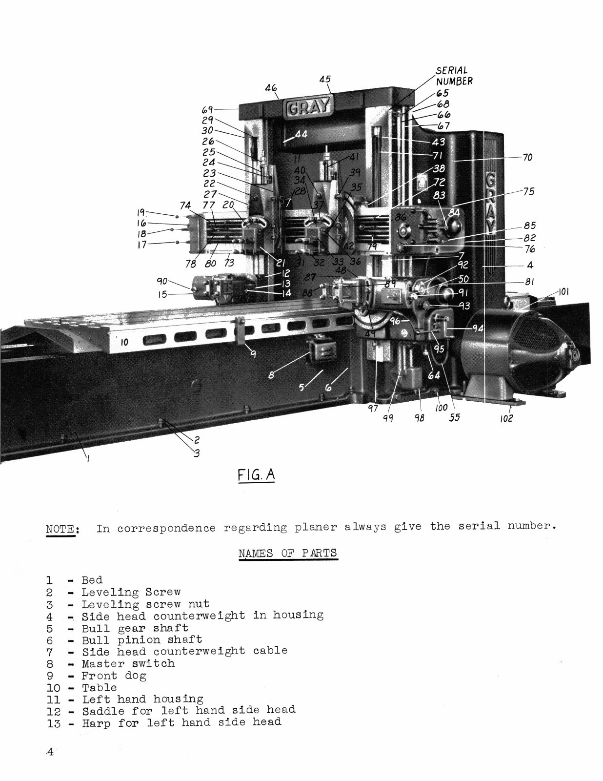 Gray 36″ & Larger Double Housing Planer Operating Instructions *1080
