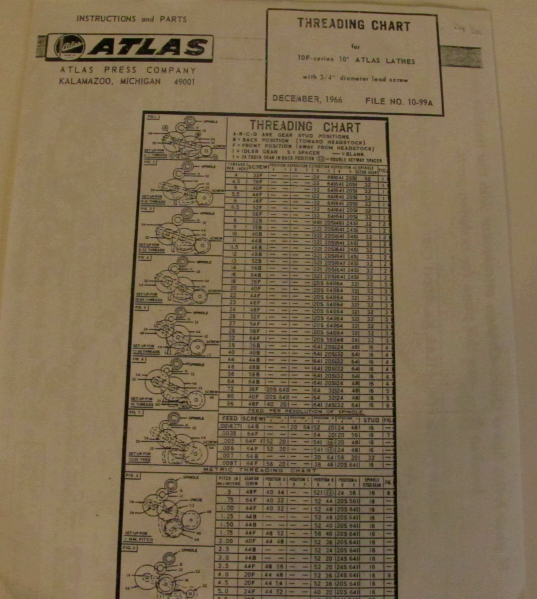 PARTS LIST FOR 10″- F SERIES ATLAS LATHES, ATLAS PRESS CO. BULLETIN JUNE 1966