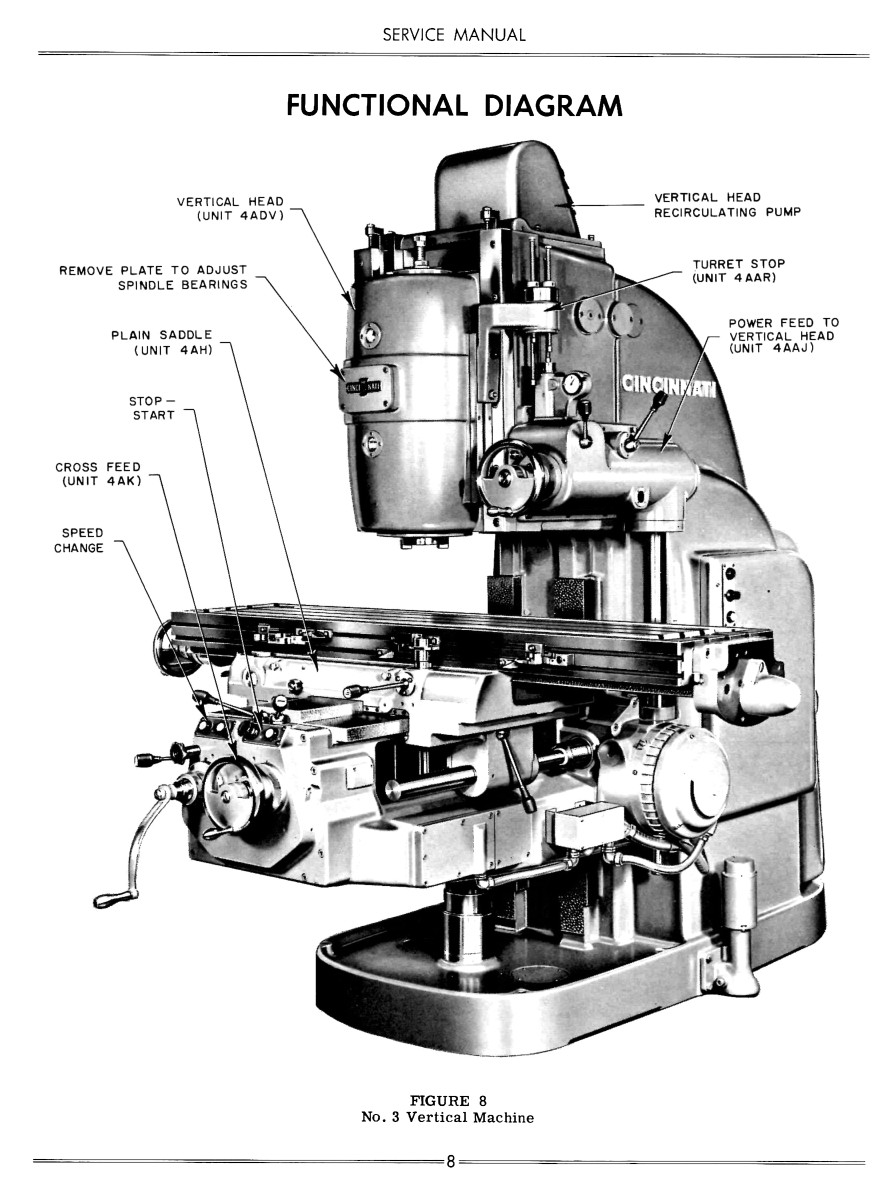 Cincinnati 2, 3, and 4 Dial Type Milling Machines LL Service Parts Manual 1305