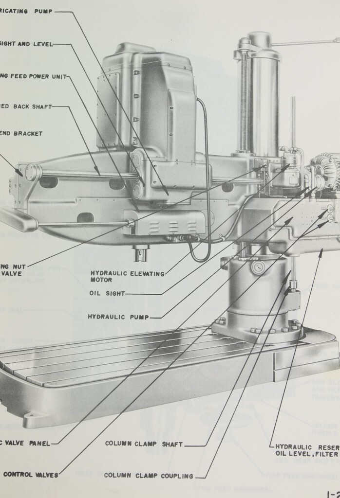 Fosdick Leblond Fosmatic Radial Arm Drill Operations, Hydraulics & Parts Manual