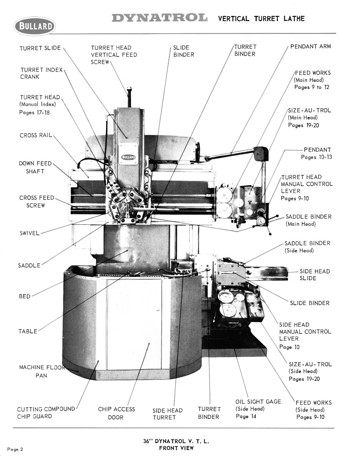 Bullard Dynatrol Vertical Turret Lathe Operators Instruction Manual *389