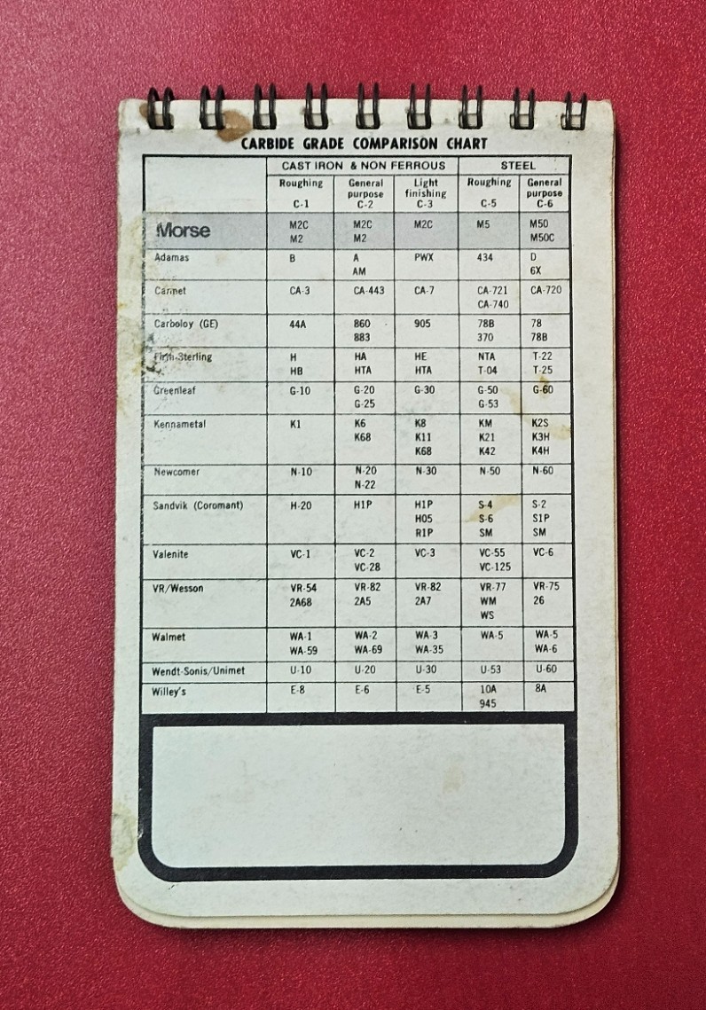 Morse MACHINIST’S GUIDE FOR CARBIDE TOOLING Morse Cutting Tools Division 1974