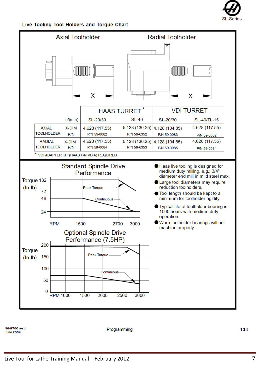 Haas Live Tool for Lathe CNC Training Manual Includes DS Lathe *898