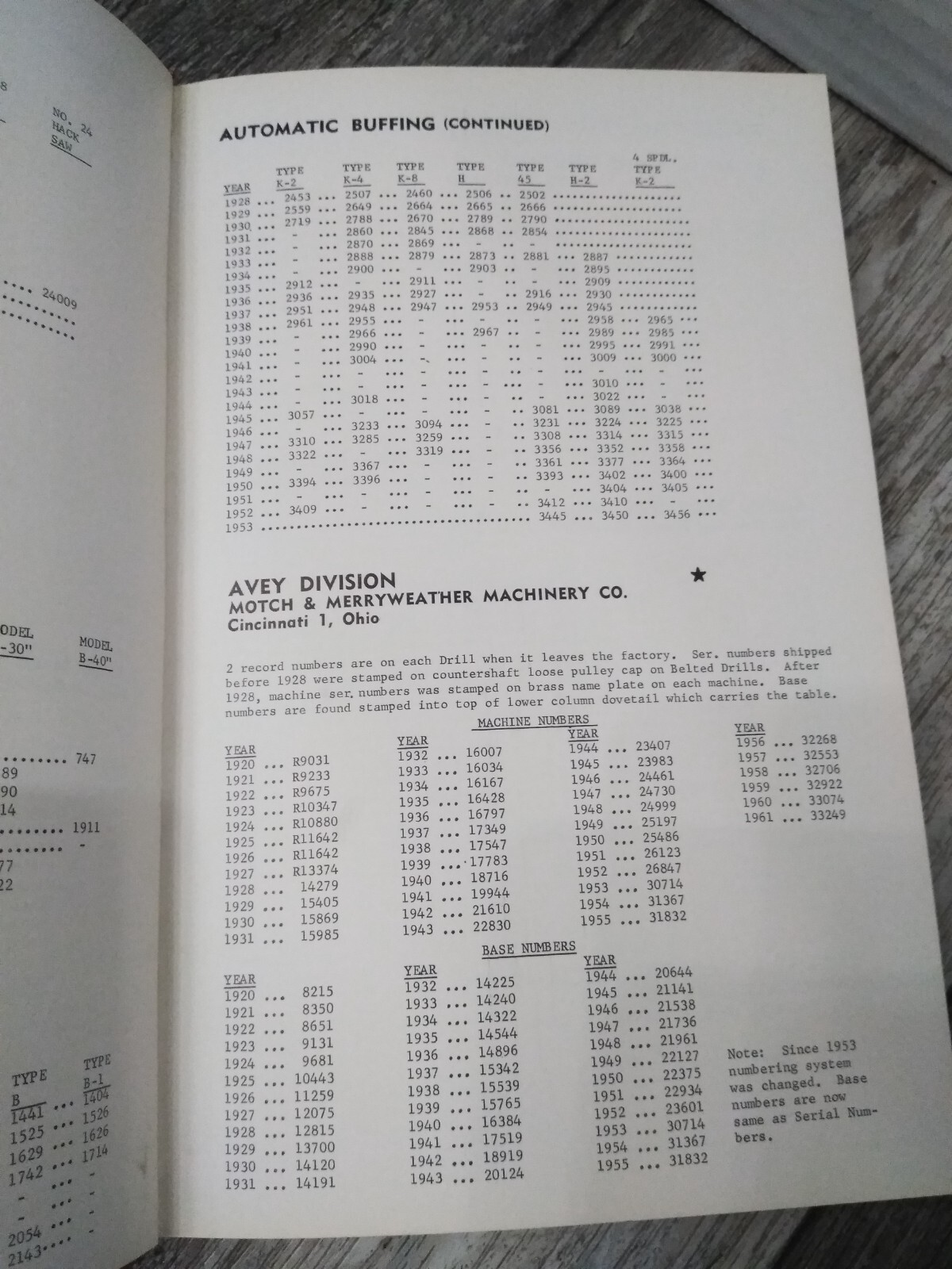 METAL-WORKING SERIAL NUMBER REFERENCE BOOK 1963, INDUSTRIAL PUBLISHING CORP.