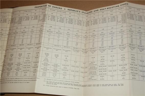 1957 REPUBLIC STEEL LABORATORIES MACHINING DATA OSCO STEEL CATALOG w THUMB INDEX