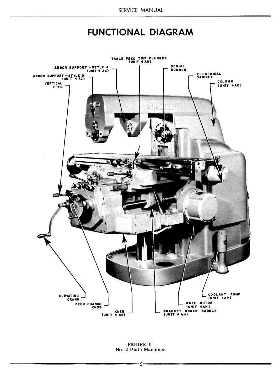 Cincinnati 2, 3, and 4 Dial Type Milling Machines LL Service Parts Manual 1305