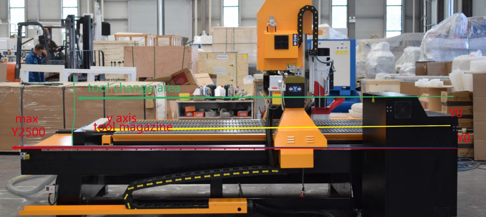 4’x8′ & 5’x10′ CNC Wood Router Table — 8/10 Tool Changer (Linear or Carousel)