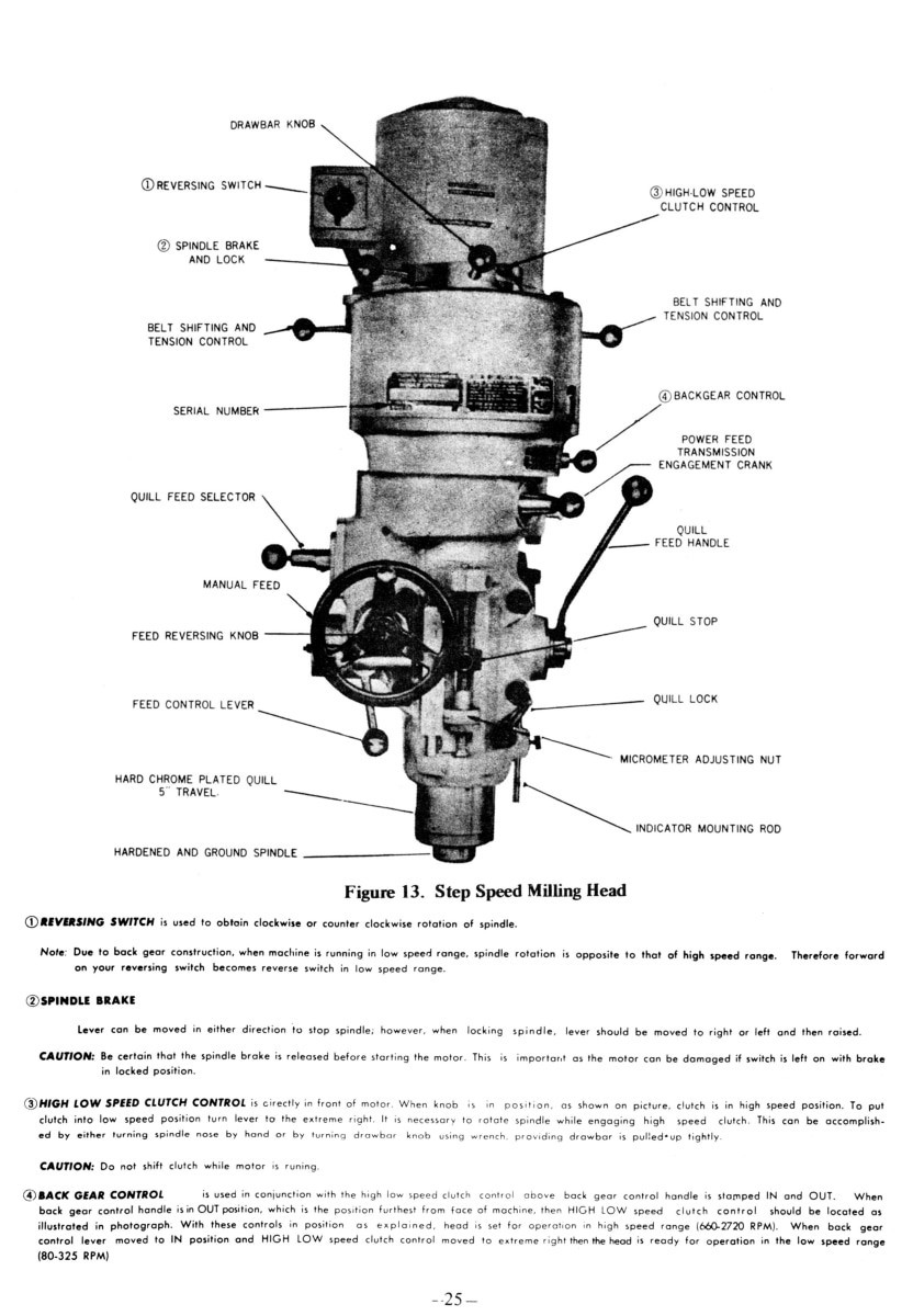 COMET 2H, 2VH, 3H, 3VH,4H,4VH Milling Machine Operator Service Parts Manual 1789