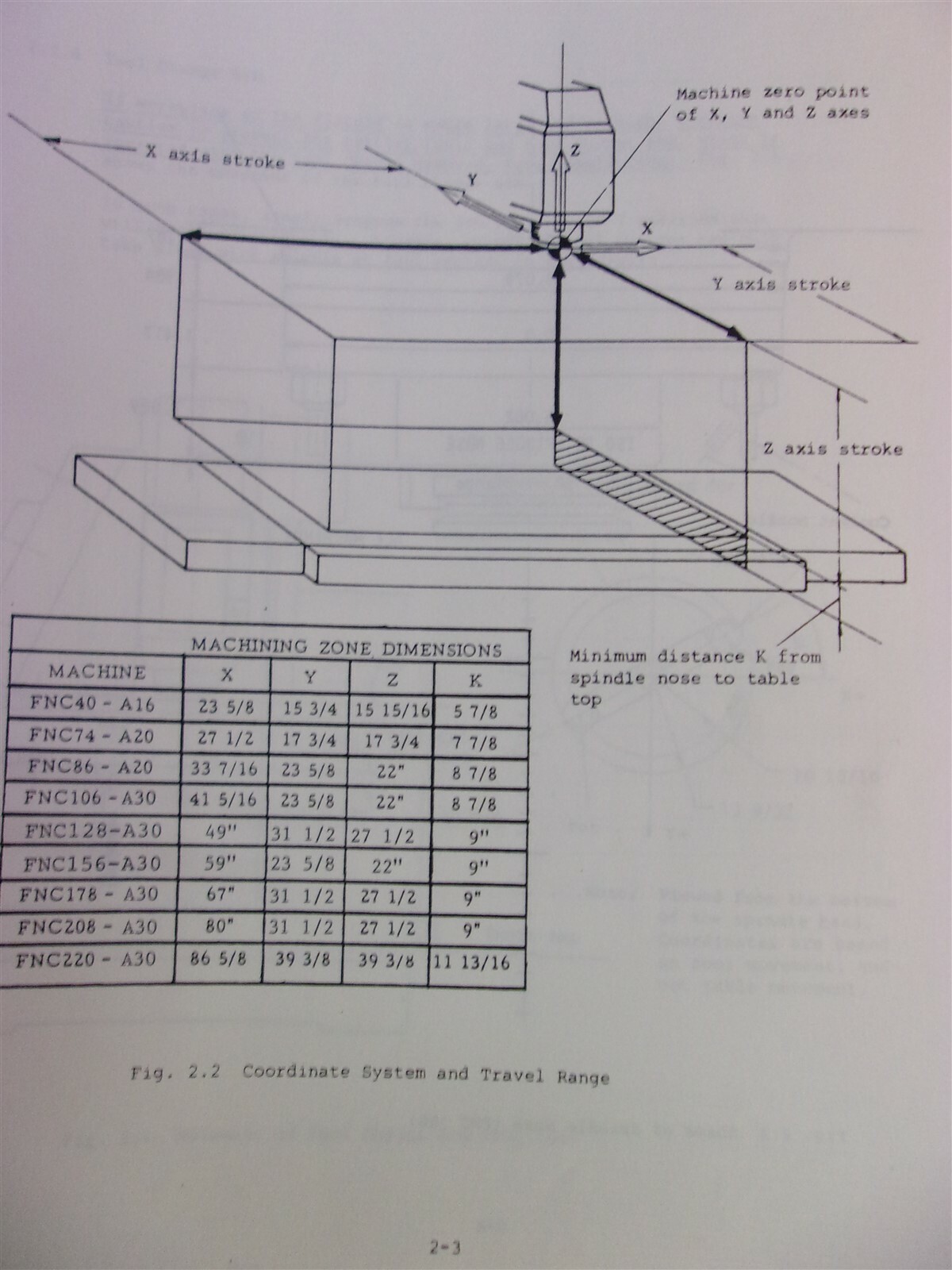 Leblond Makino Programming Operators’ Manual GE Fanuc OM B CNC