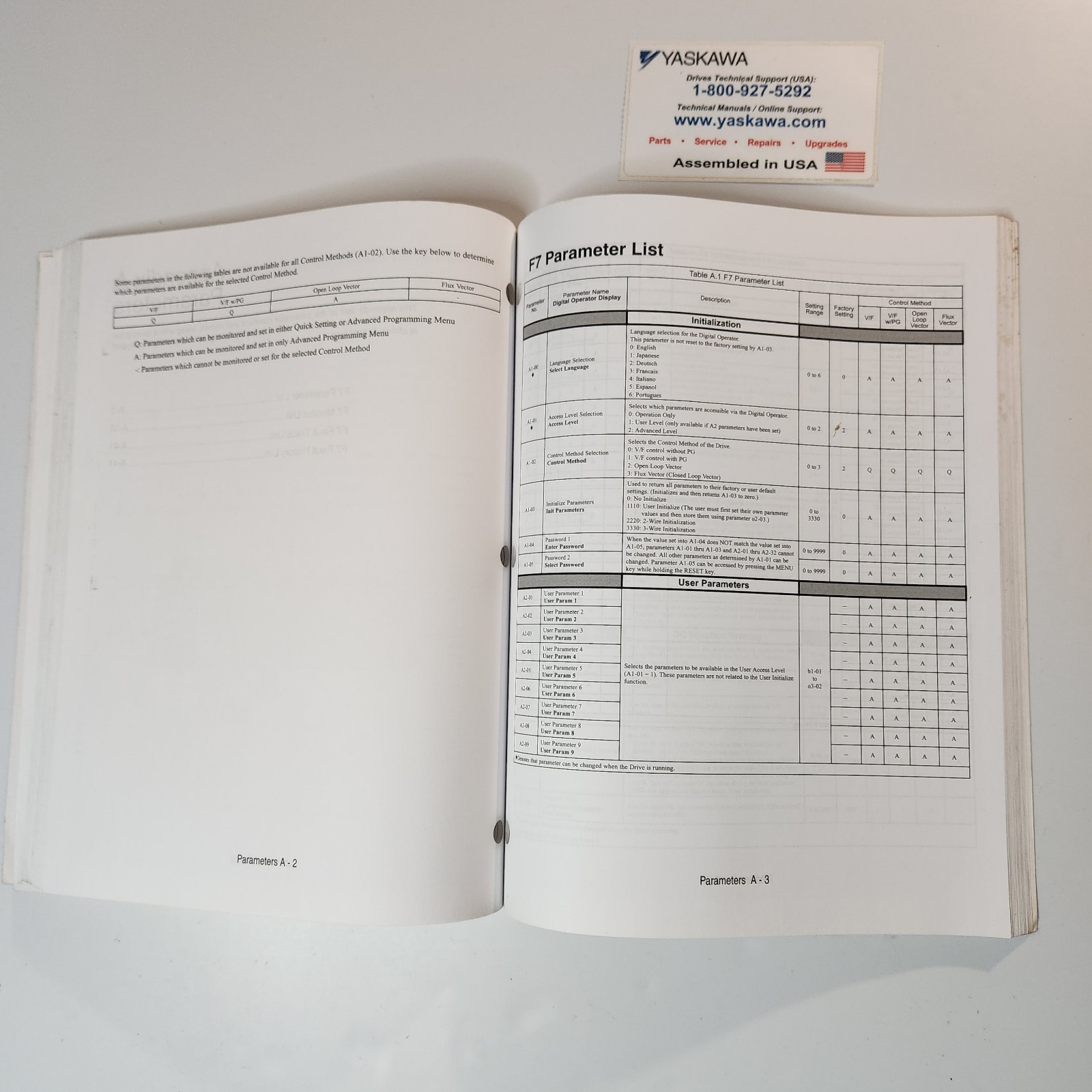Yaskawa F7 Drive User Manual Model CIMR-F7U Document TM. F7.01