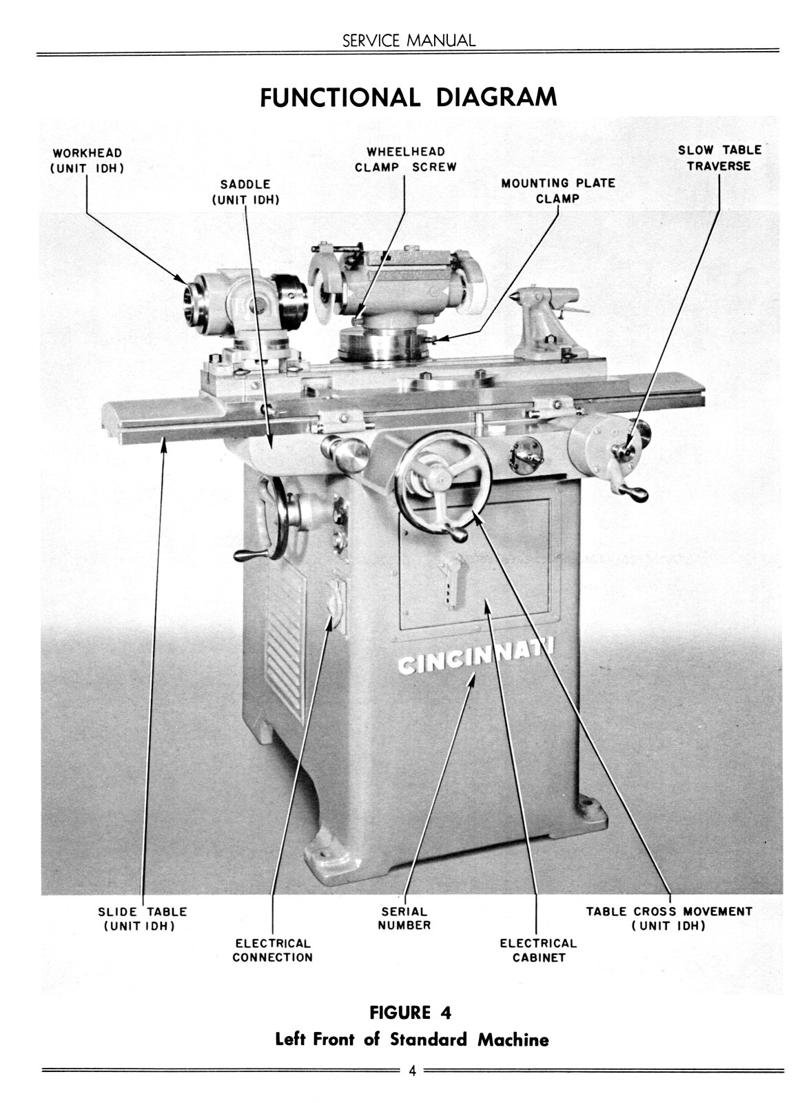 Cincinnati No. 2 Cutter & Tool Grinder Model LL Service & Parts Manual 1164
