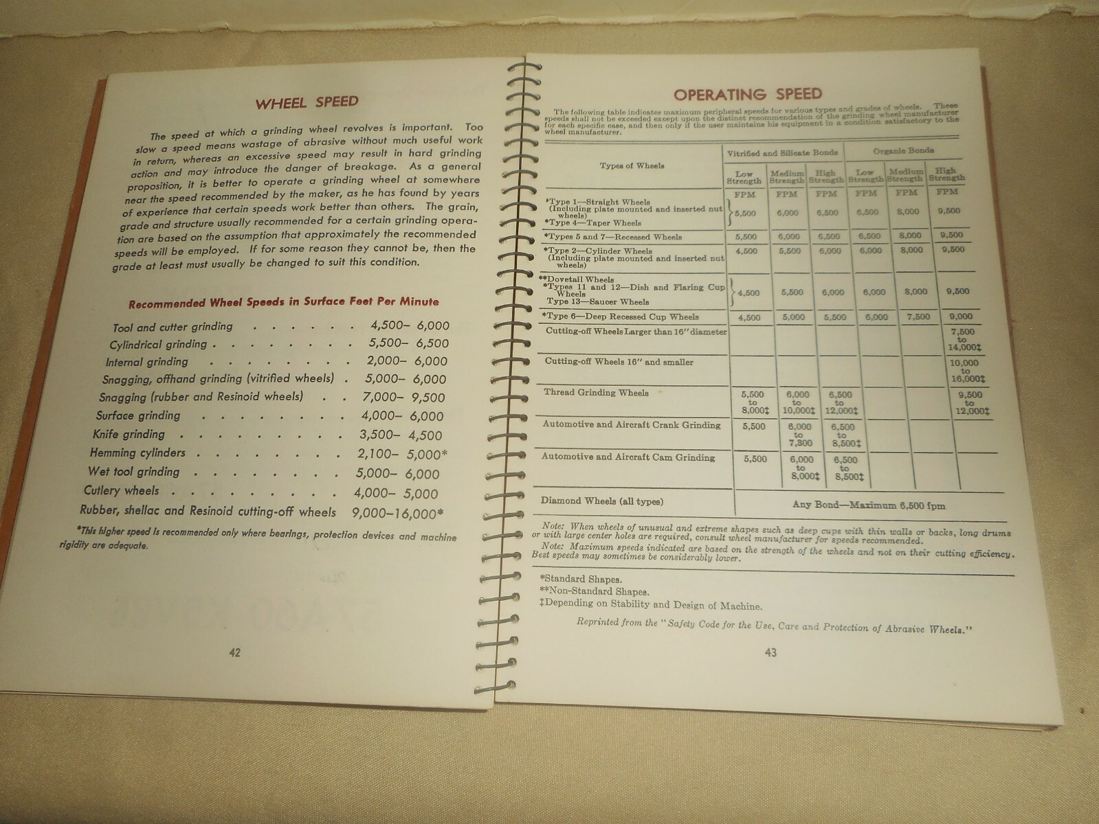 A Handbook on Abrasives and Grinding Wheels Manual 1946 NORTON Co. Worcester, MA