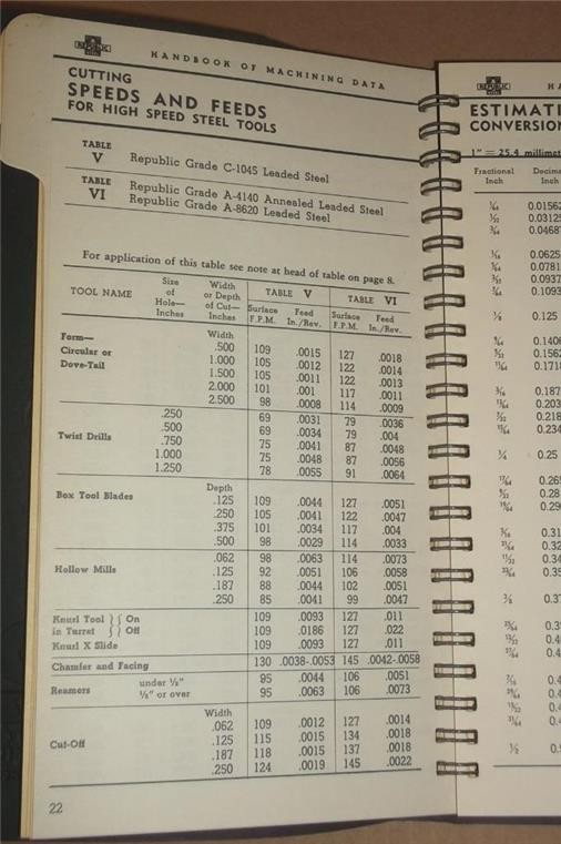 1957 REPUBLIC STEEL LABORATORIES MACHINING DATA OSCO STEEL CATALOG w THUMB INDEX