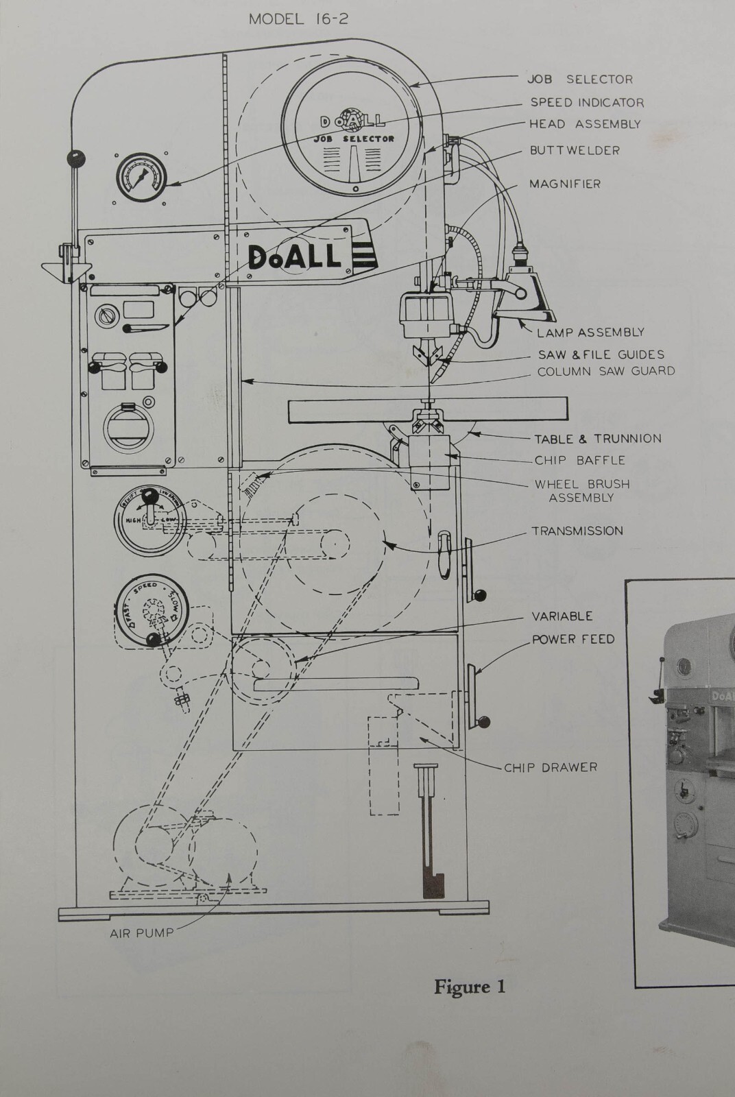 DoALL 16-2, 26-2, 36-2, 60-2 Bandsaw Saw Operators Maintenance and Parts Manual