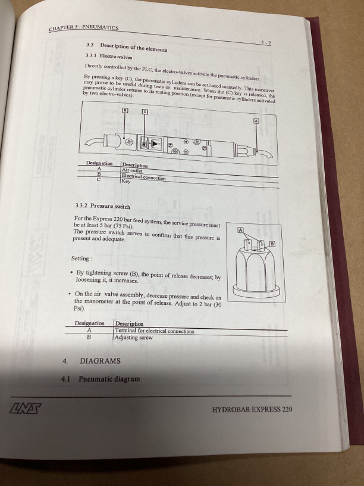 Instruction Manual Automatic Magazine Bar Loader Hydrobar Express 220 #112G26PR7
